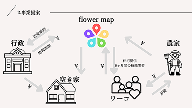 FLOWER MAP～ダイバーシティの実現～