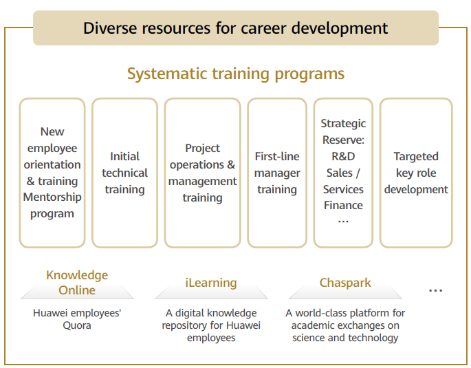 diverse resources for career development