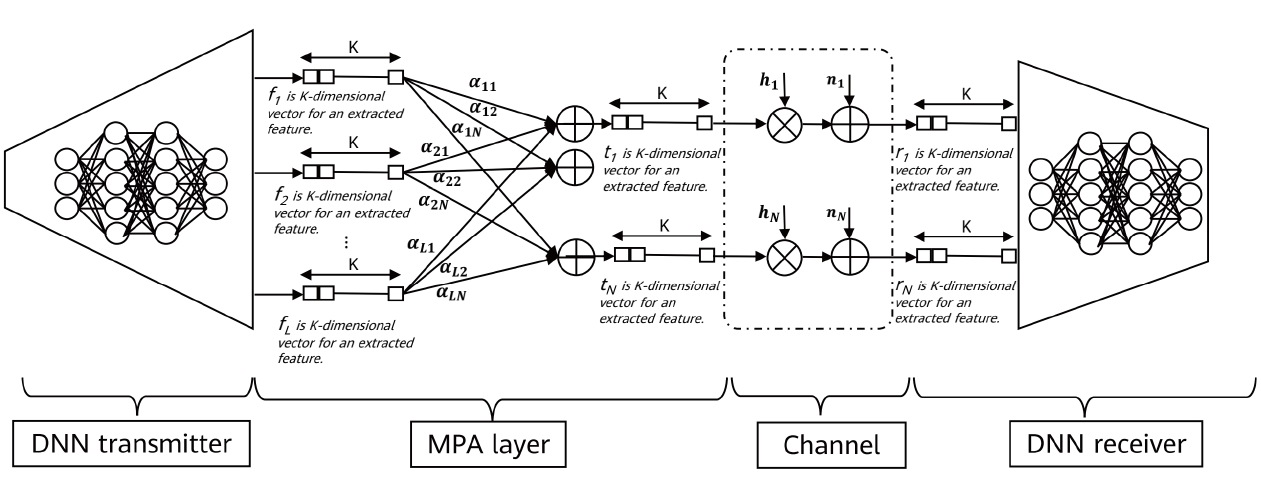 MPA-enabled AE-based global transceiver