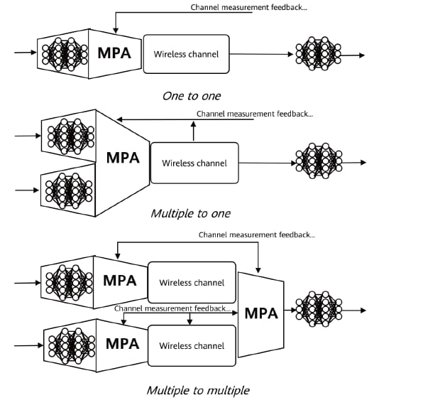 Flexible insertions of MPA layer