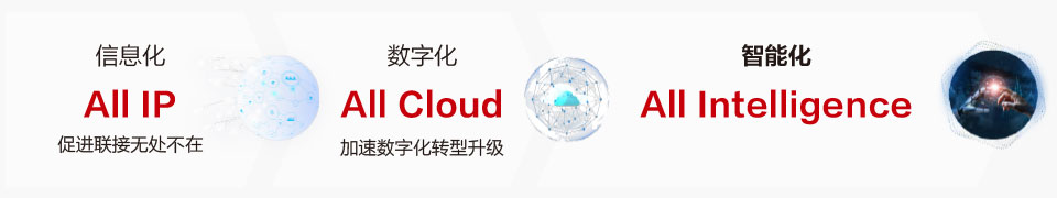 从All IP，到All Cloud