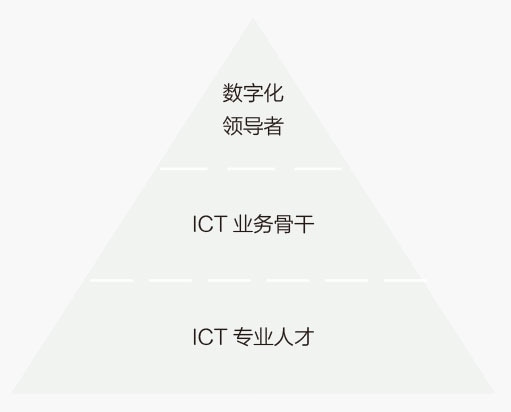 ICT talents ability