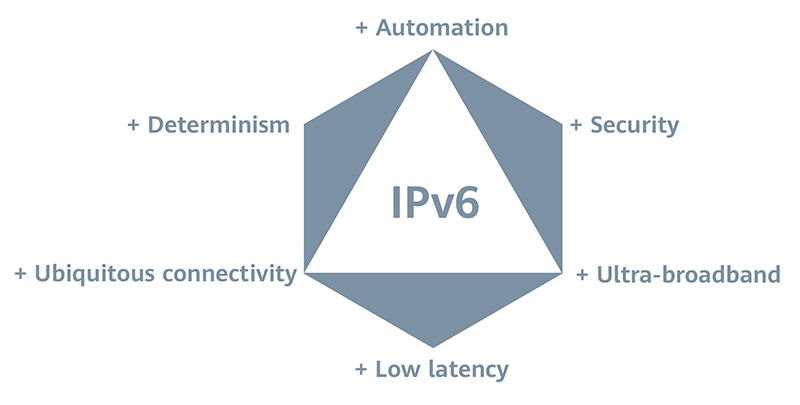 IPV6+