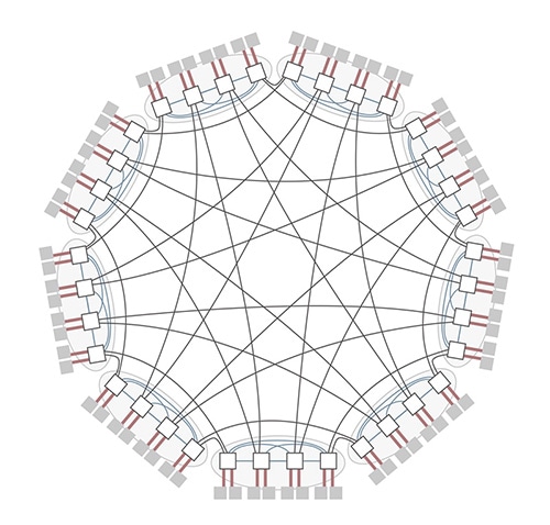 directly connected topology