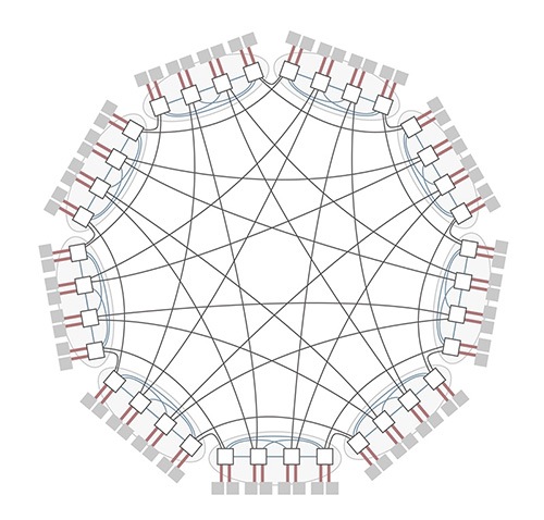 directly connected topology