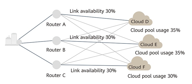 WAN-based cloud-network
