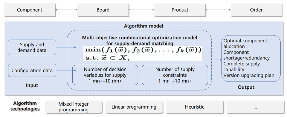 Algorithm-based bidirectional simulation engine