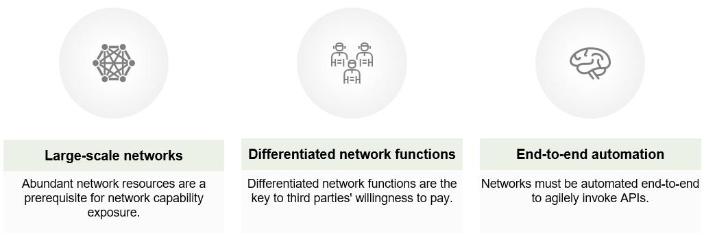 Network transformation