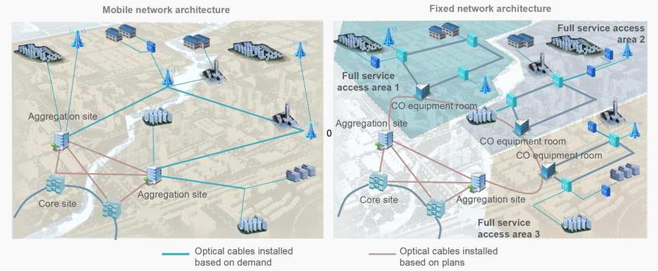 Infrastructure differences between mobile and fixed network operators