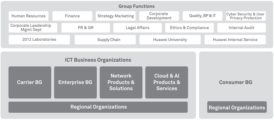 Shared Services Org Chart