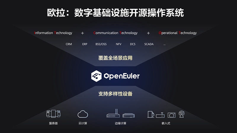 openEuler system