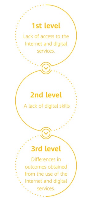 Three Digital Divide Level