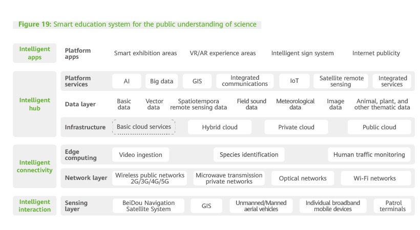 Smart education system for the public understanding of science