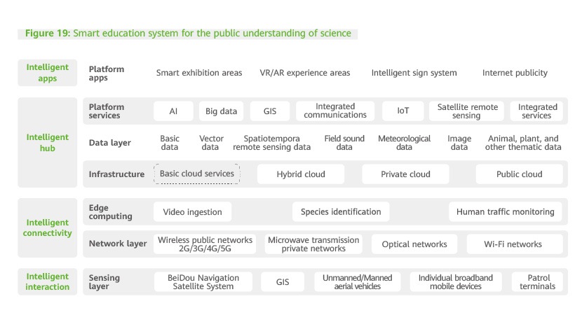 Smart education system for the public understanding of science